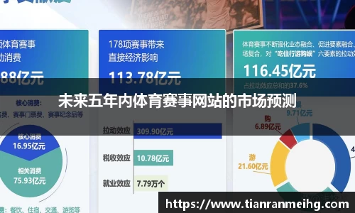 未来五年内体育赛事网站的市场预测